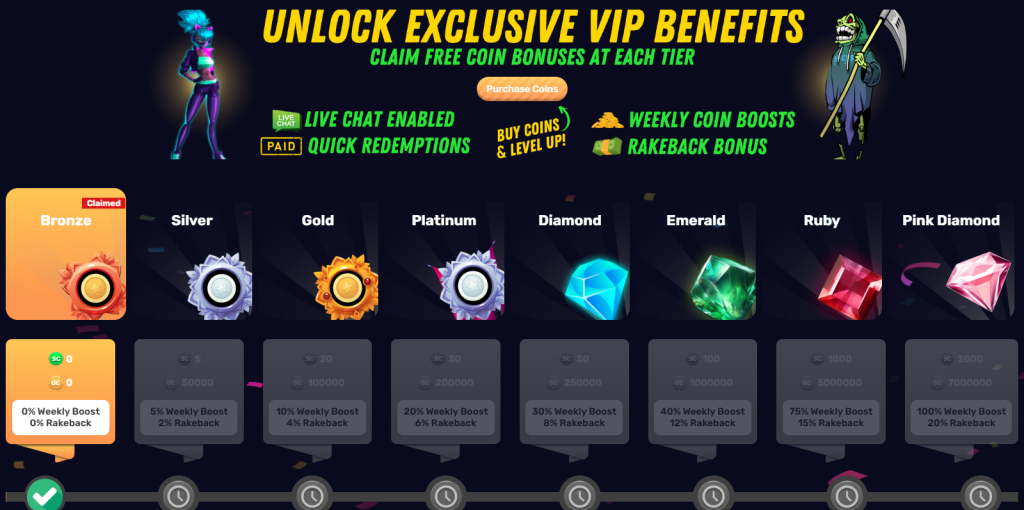  VIP System at Stackr Casino