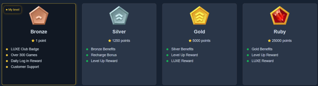 VIP program at Sweepluxe Casino