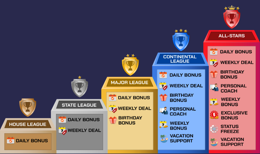 VIP Program at Sportzino