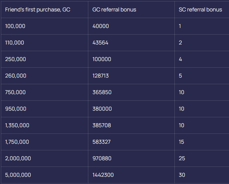 Referral Program at Sportzino